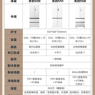 都想要嵌入式冰箱？美的三款热门冰箱怎么选
