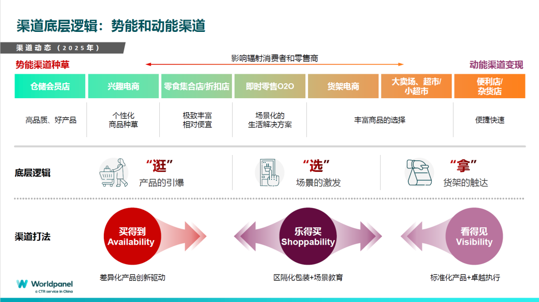 风向标发布!一文看透2026食饮趋势,增长的确定路径都在这了 | Foodaily年度特别策划