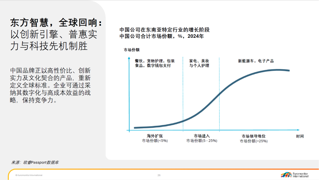风向标发布!一文看透2026食饮趋势,增长的确定路径都在这了 | Foodaily年度特别策划