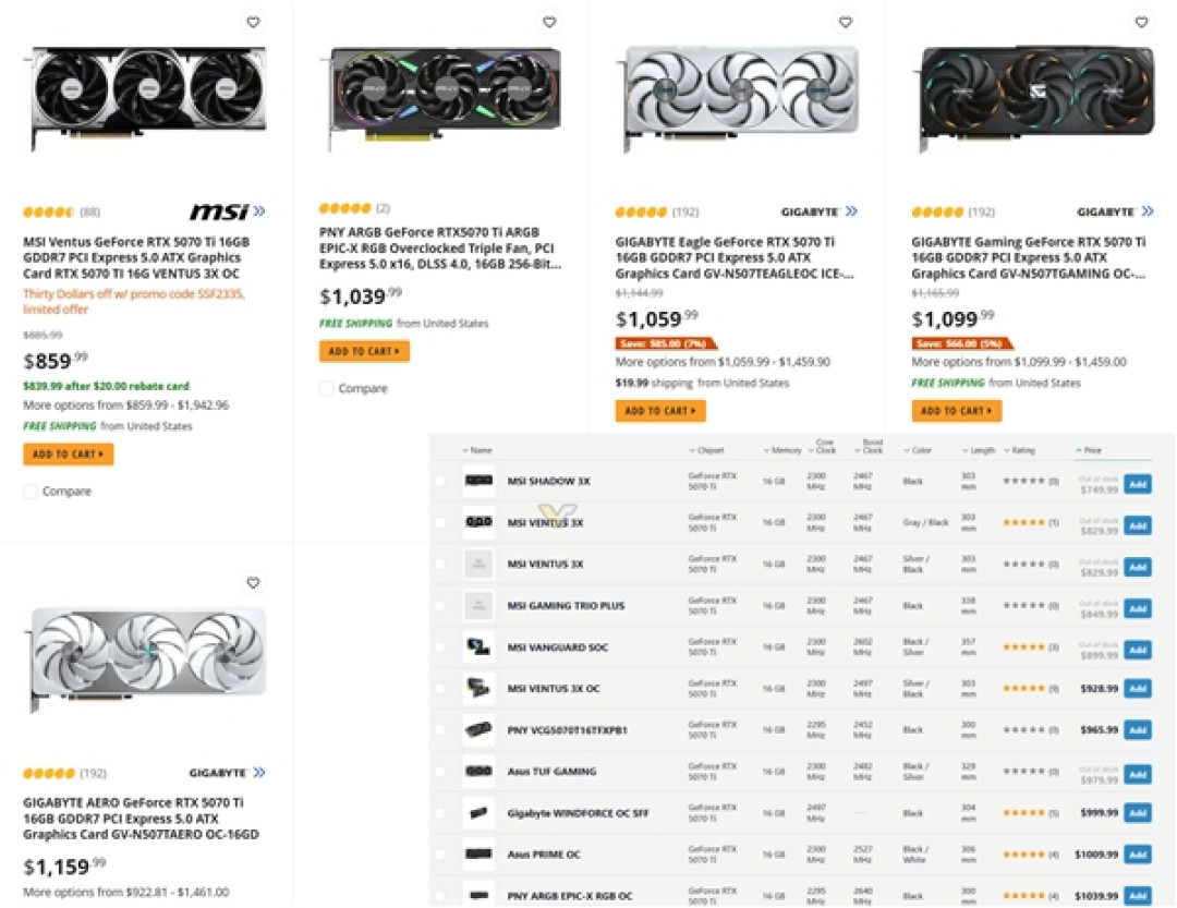 等等党失败!RTX 5070 Ti价格已超5080建议零售价