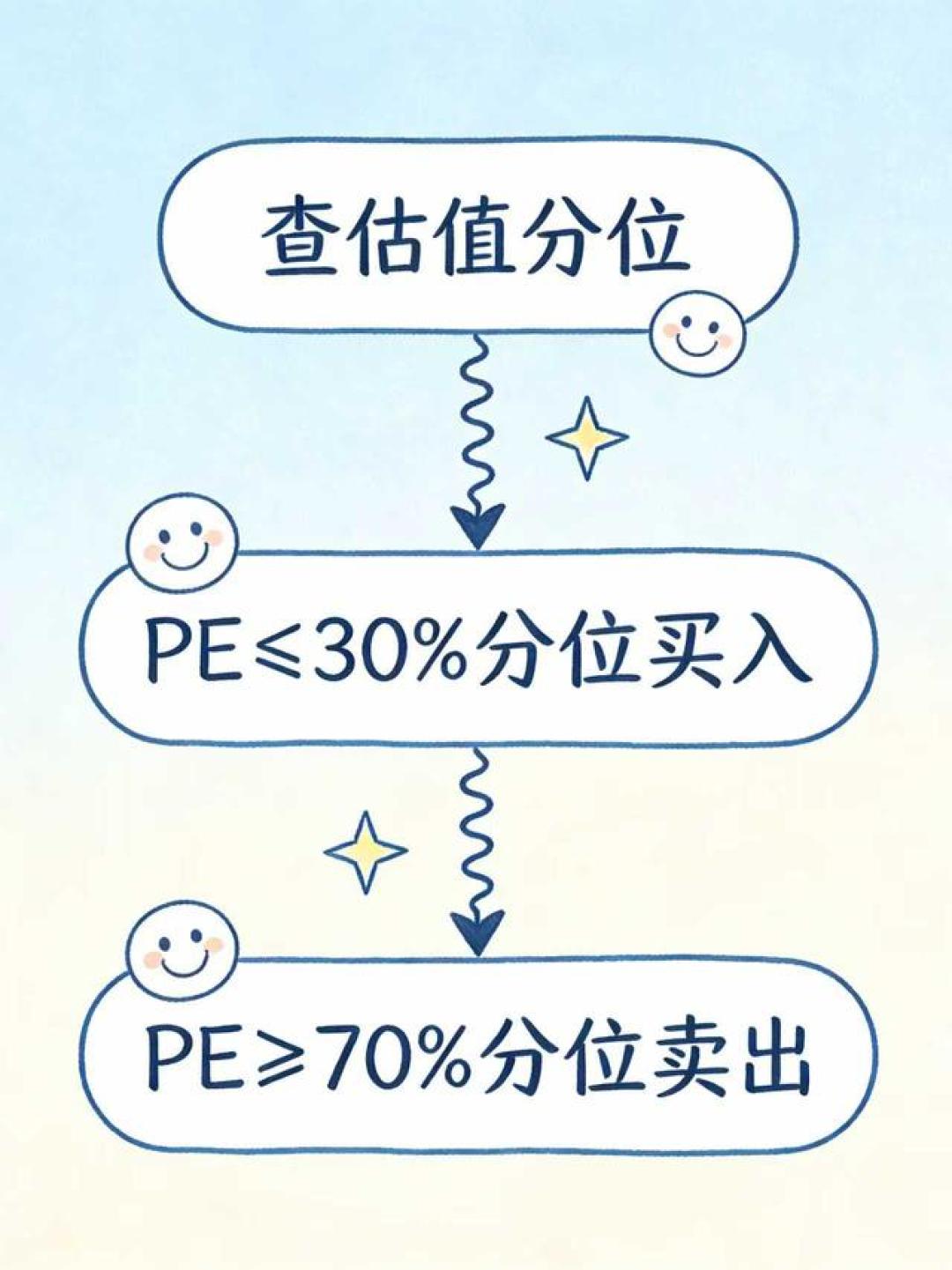 普通人必看!90%胜率投资法,核心就2点