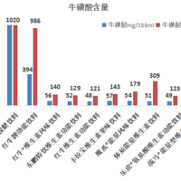 魔爪功能饮料到底有多恐怖？