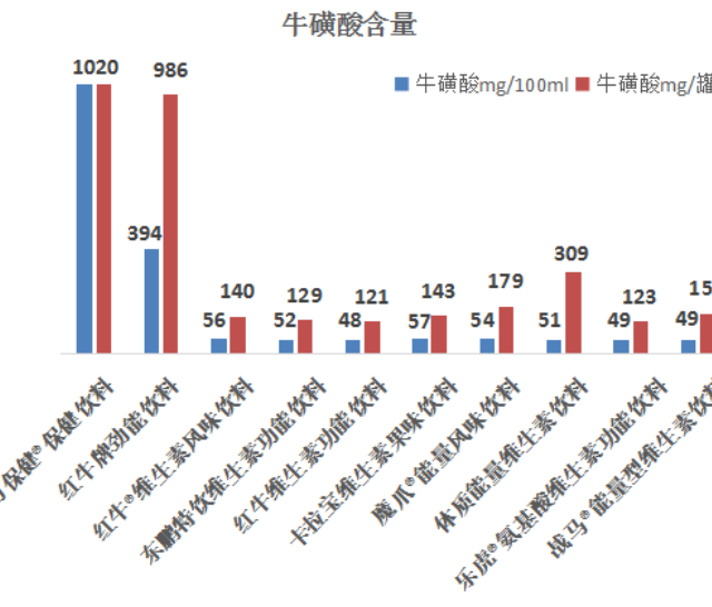 魔爪功能饮料到底有多恐怖？