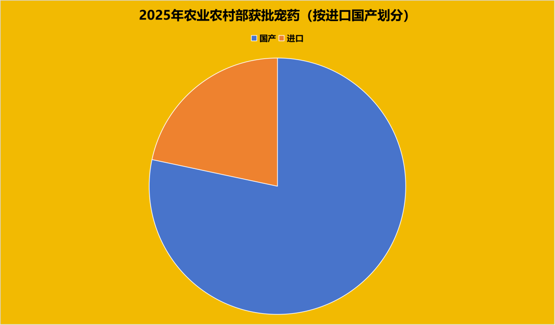 2025宠物政策六大盘点,行业标准规范或成最大风向