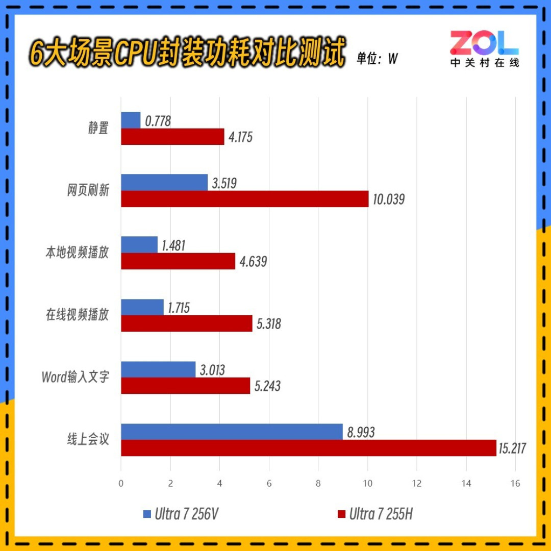 移动办公时代的精英级AI PC:惠普 EliteBook X G1i评测