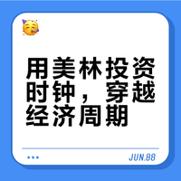 投资总是亏?你可能需要这个最火的时钟工具