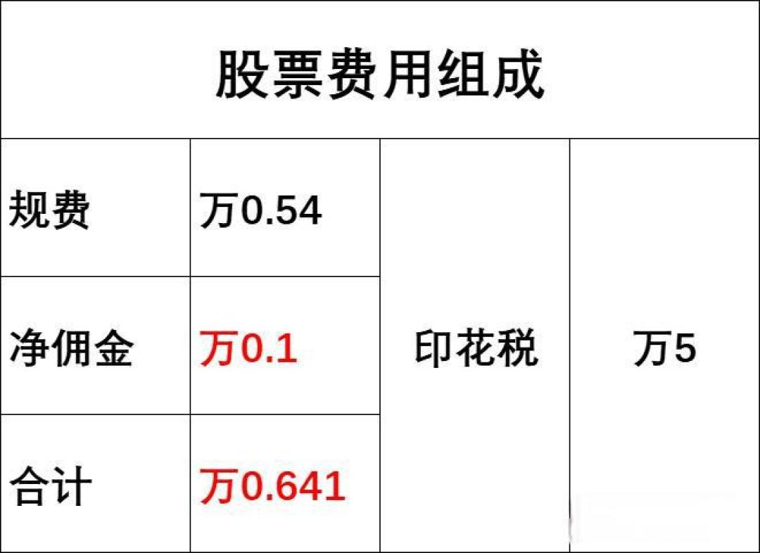 多家银行存款利率下调,下调幅度从 10 个基点至 40 个基点不等,释放了什么信号?