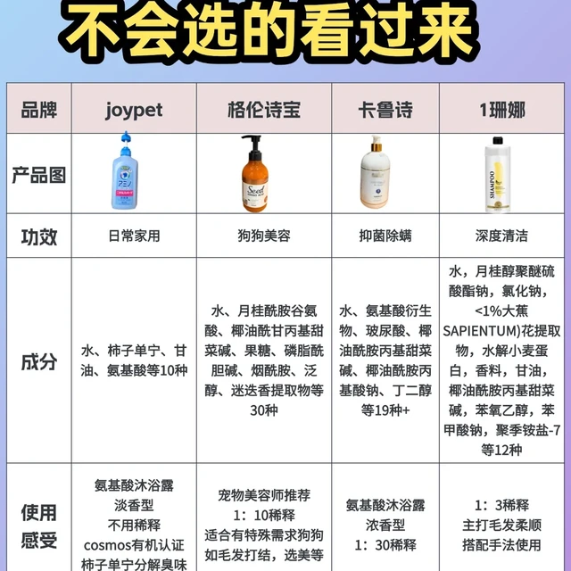 4款狗狗沐浴露尖子生，到底该选哪一个