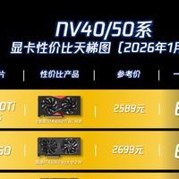 英伟达显卡性价比天梯图2026年1月