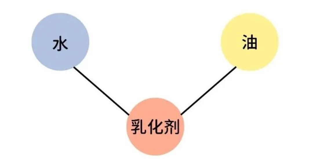 “以油养肤”使用精华油之后,还需要再用乳液或面霜吗?