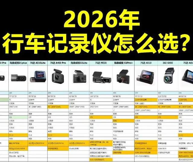 2026年行车记录仪怎么选？行车记录仪推荐 行车记录仪评测#行车记录仪 #行车记录仪怎么选 #70迈 #70迈行车记录仪 #盯盯拍