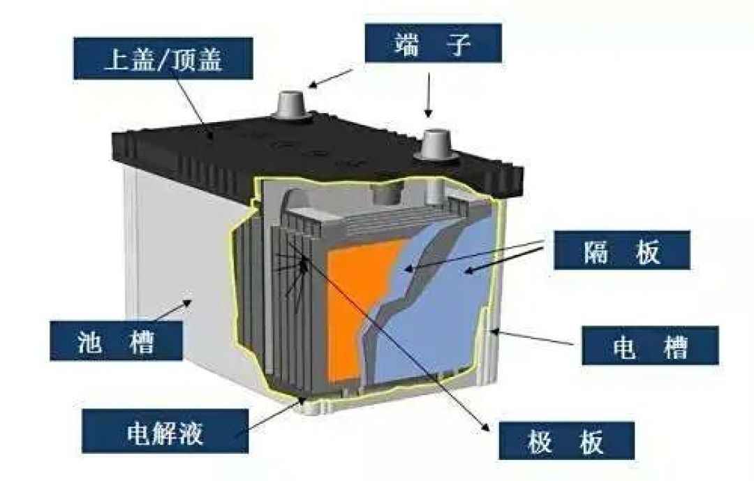 福特车的“心脏”伴侣：为何EFB电池才是原配首选？