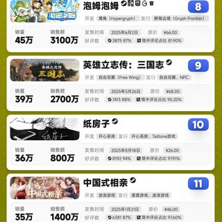 2025国产游戏销量榜：《逃离鸭科夫》登顶