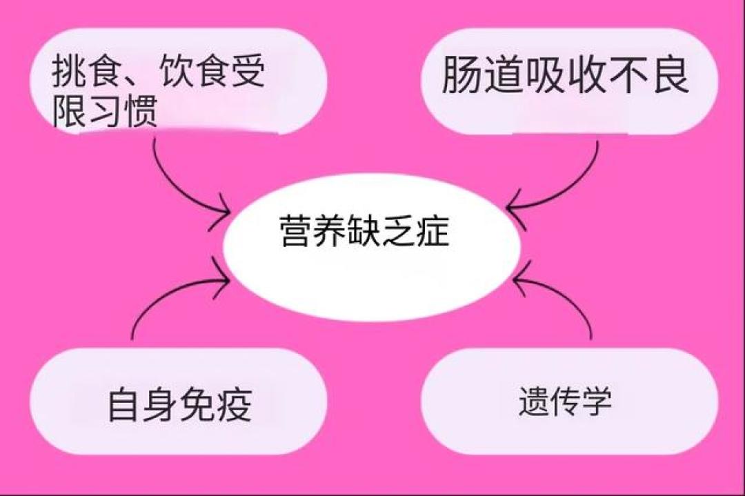 发育迟缓儿童的营养缺乏