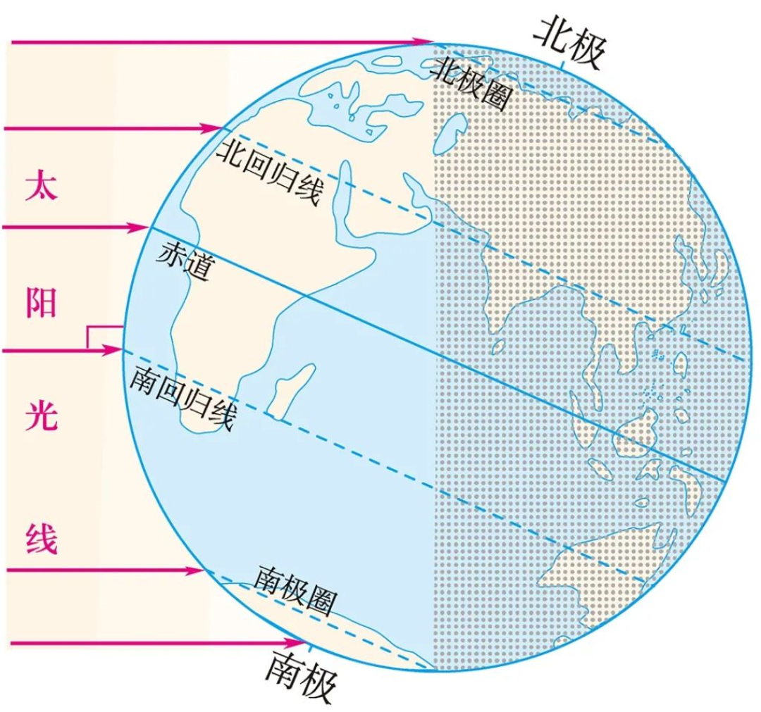 为啥坐北朝南的房子冬暖夏凉？