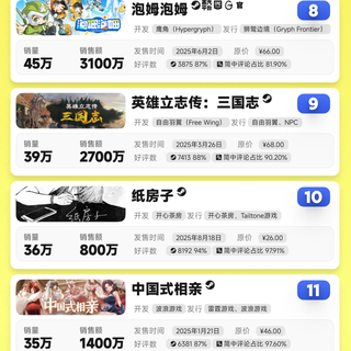 史上首次，5款均冲破百万：国游“大年”真不是吹的？