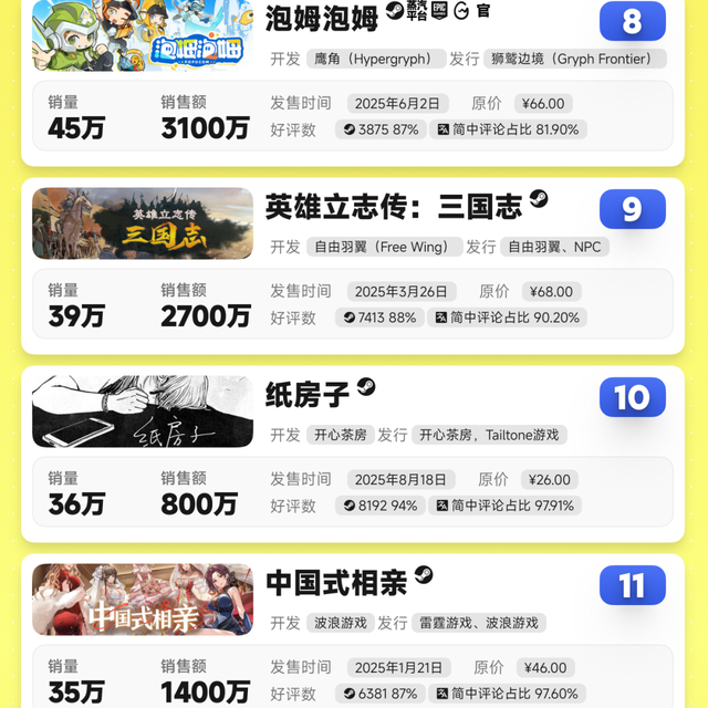史上首次，5款均冲破百万：国游“大年”真不是吹的？