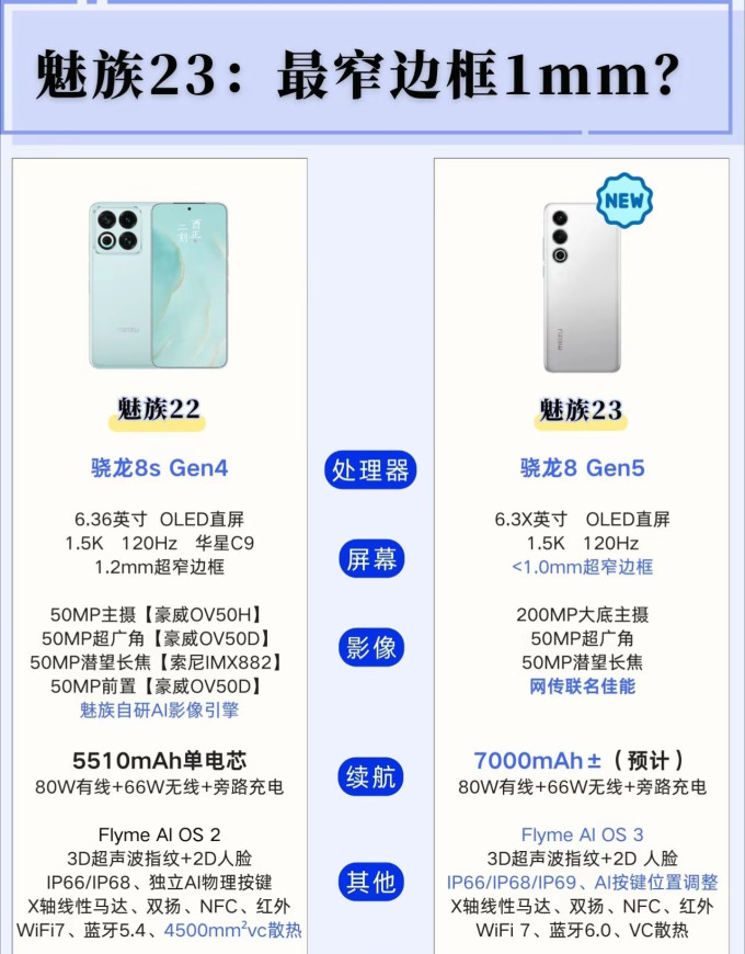 魅族安卓手机