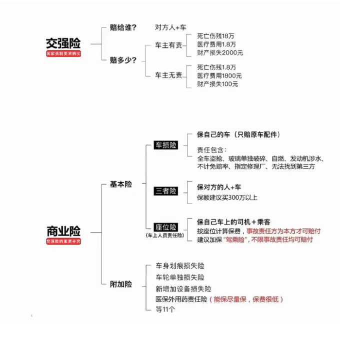 车险