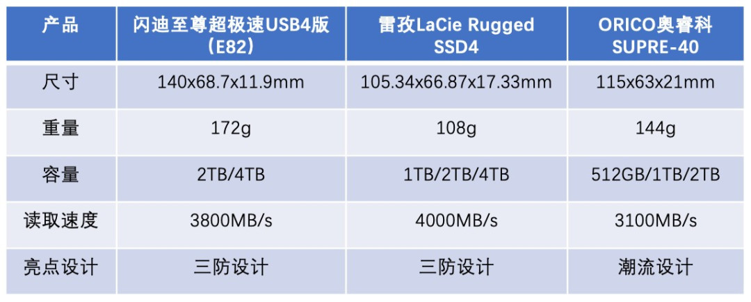 2026年1月份热门USB4移动固态硬盘排行 最强的竟然是它?