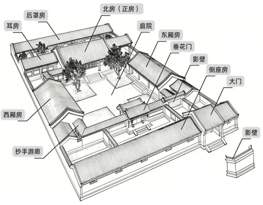 【研学建筑】北京四合院的构成
