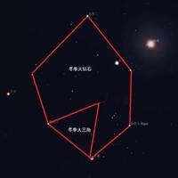 寒假星空观测挑战：从冬季大三角到蟹状星云，你能看到第几级？