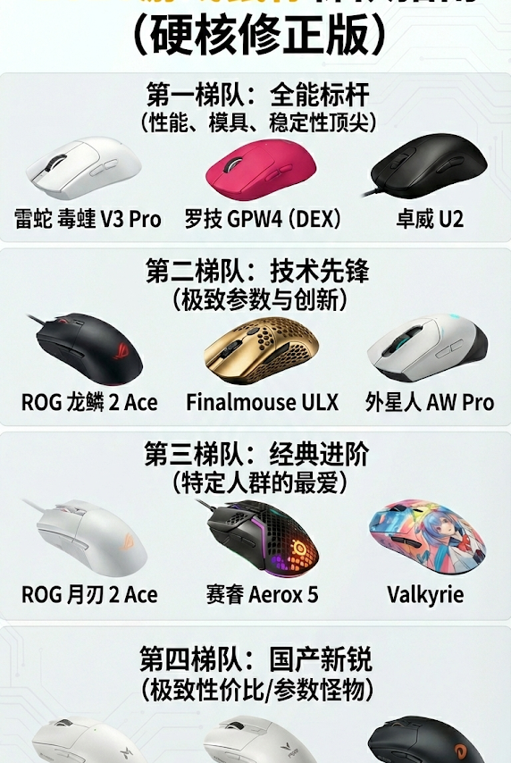 看完这份2026年游戏鼠标梯队指南，选鼠标再也不迷茫了！