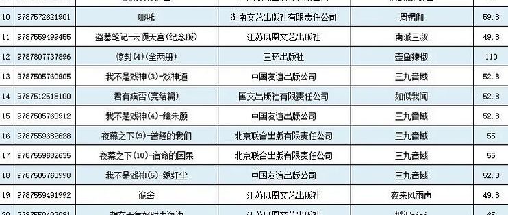 2025年实体书新书榜出炉,起点被番茄暴打了(书荒可入)_文学诗歌_什么值得买
