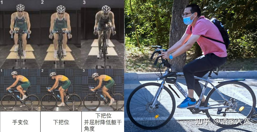 上下班通勤,5000元以内,买一辆什么样的自行车呢?
