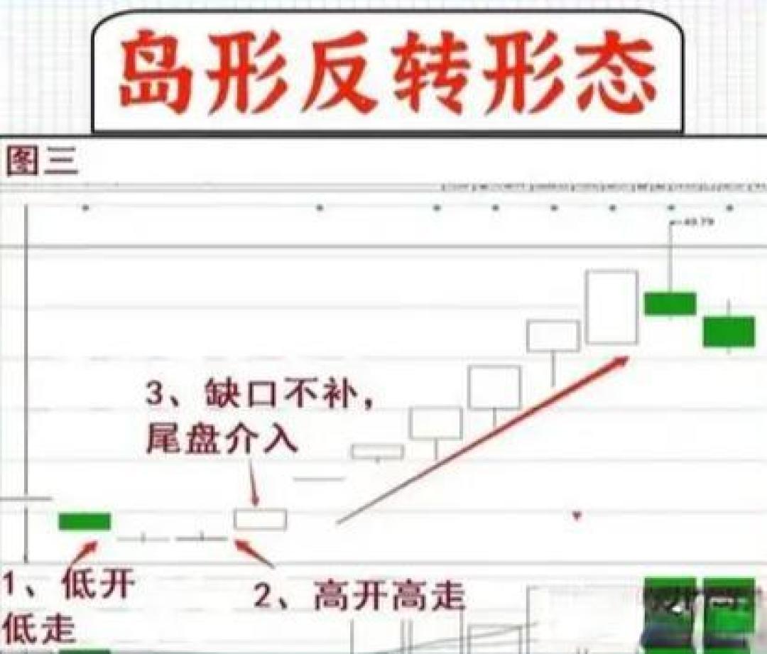 如何评价2026年2月2日A股行情?