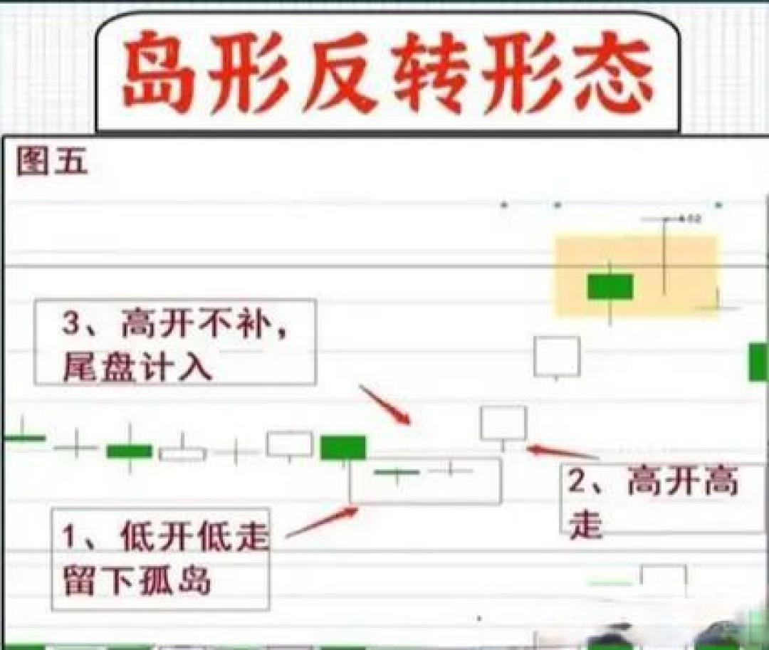 如何评价2026年2月2日A股行情?
