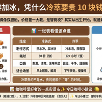 都是黑咖啡加冰，凭什么冷萃要贵 10 块钱？| 别乱点