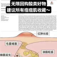 自用酸类洗护合集