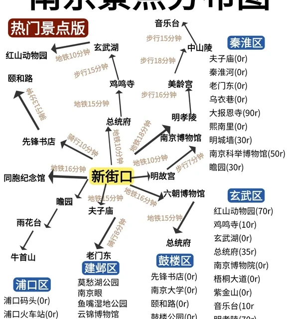 敲全南京景点地图，跟着玩，省事又省心😄