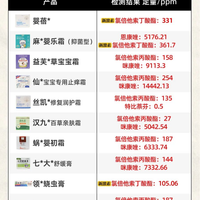 儿童面霜“大翻车”:激素兽药凑热闹,这是护肤还是“下毒”?