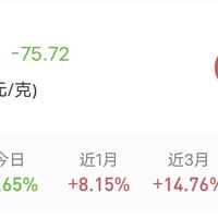 炒作黄金时纸黄金优于实物黄金