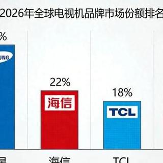2026电视十大品牌双榜深度解析!国货逆袭全球