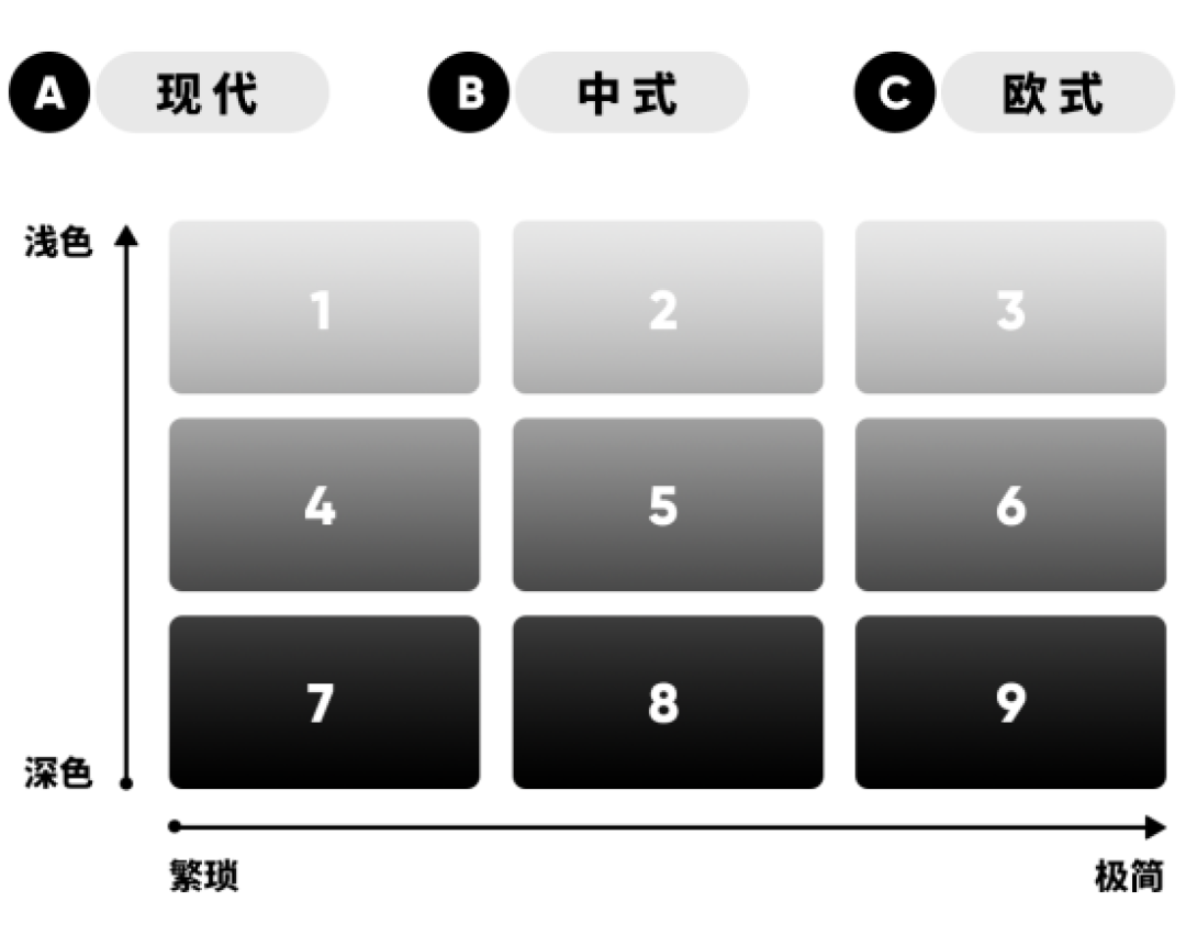 对设计师而言,最重要的软件是什么?