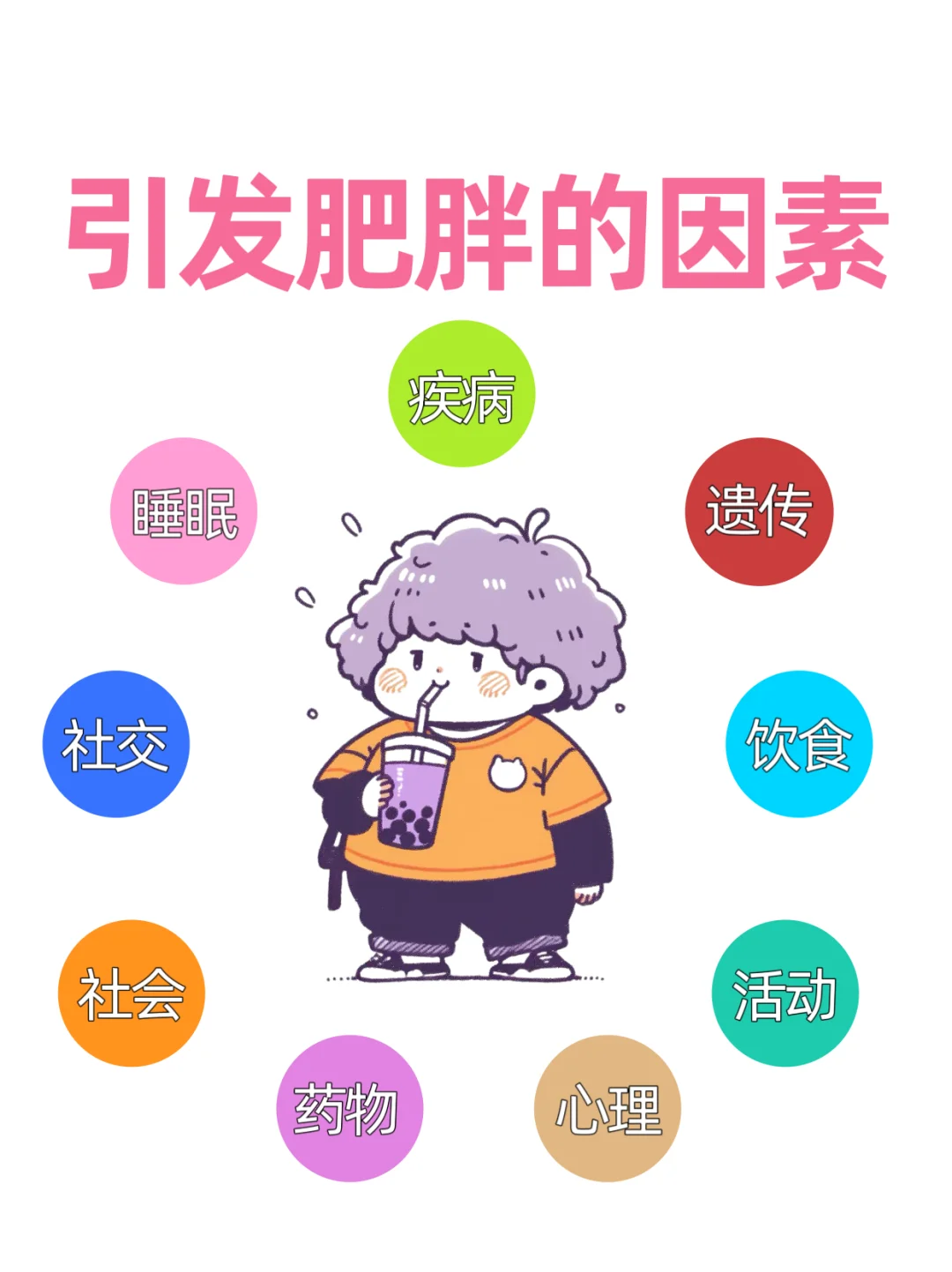 【科学减重】中国成人体重管理指南(2025)解读