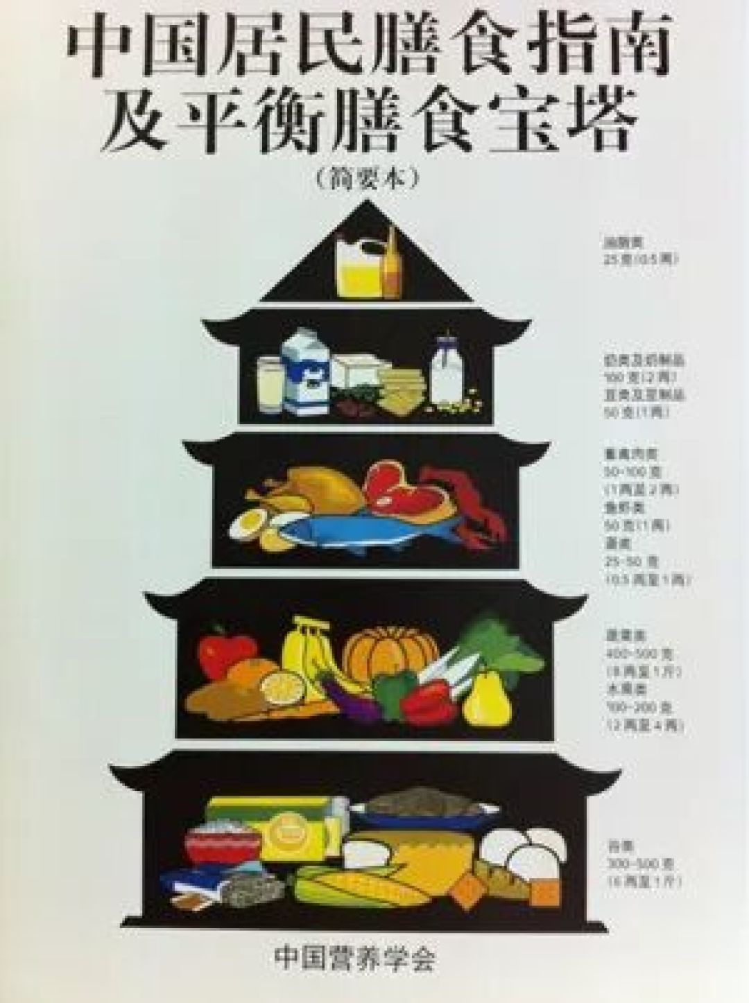 不仅仅是一张图!从婴儿到老年人,怎么吃得健康都在这儿!