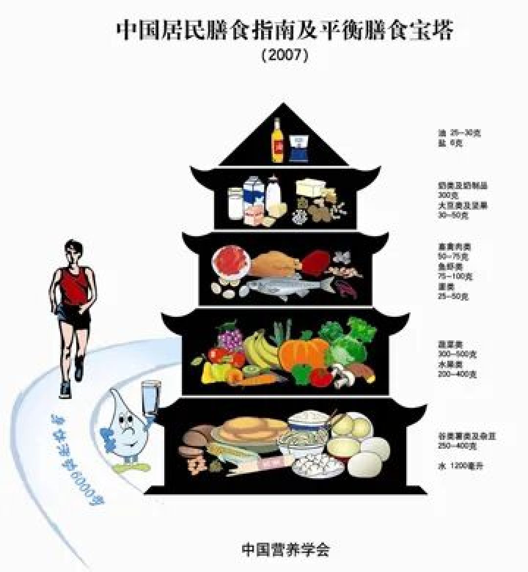 不仅仅是一张图!从婴儿到老年人,怎么吃得健康都在这儿!