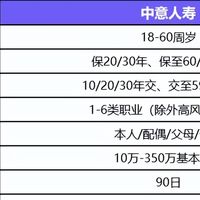 擎天柱11号定期寿险(一生中意版)深度测评:缺点找到了!