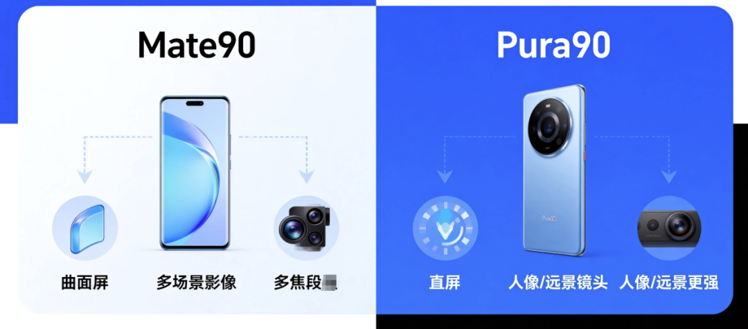华为Mate90 vs Pura90,华为双旗舰内卷?普通人该选哪款不踩雷?