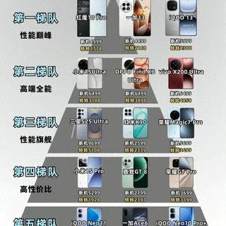 骁龙8至尊版手机排行榜已发:一共分成五个梯队。