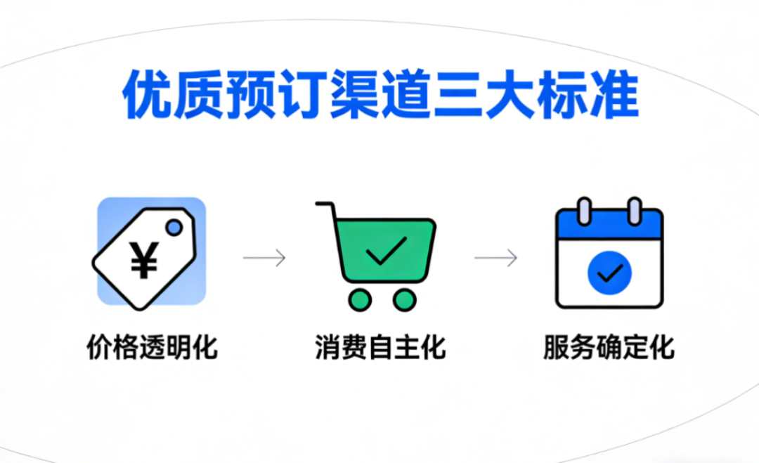 订票策略精研:警惕