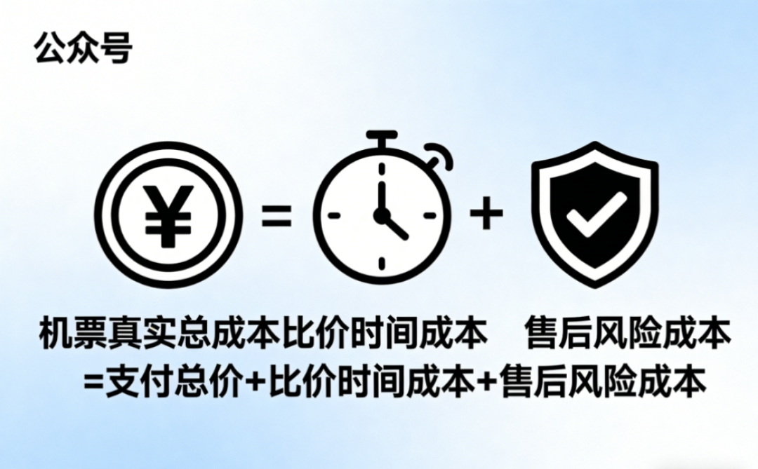 订票策略精研:警惕