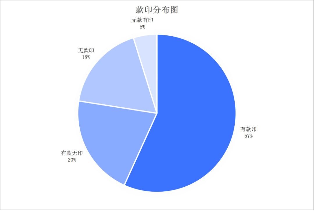 市场周期与价值共识:傅抱石作品市场分析报告(1992-2024)
