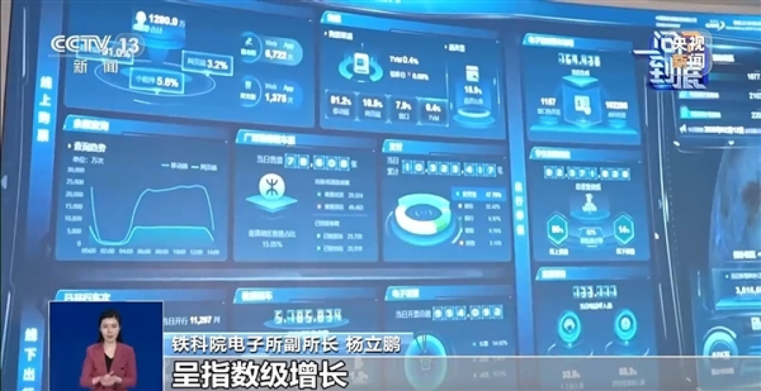 每秒百万点击!央视揭秘12306最强大脑 核心算法太硬核了