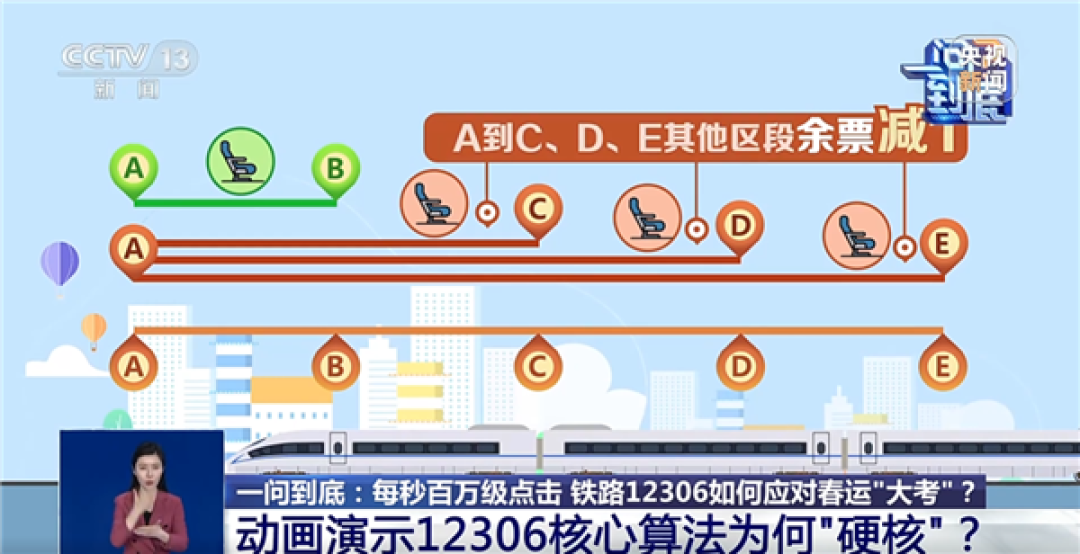 每秒百万点击!央视揭秘12306最强大脑 核心算法太硬核了