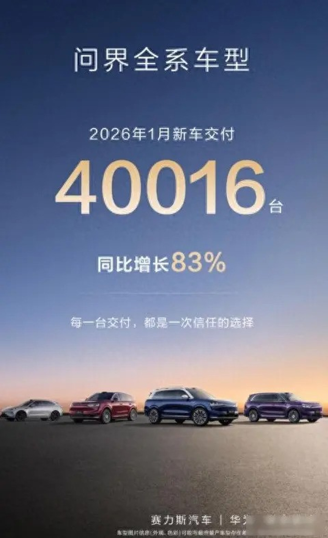 问界1月交付40016台增83%,华为生态协同与全场景智驾成增长核心驱动力